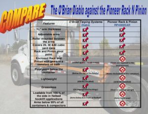 DiabloPioneercompare