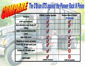Compare OTS to Pioneer Rack & Pinion